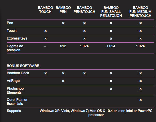 tableau_soft