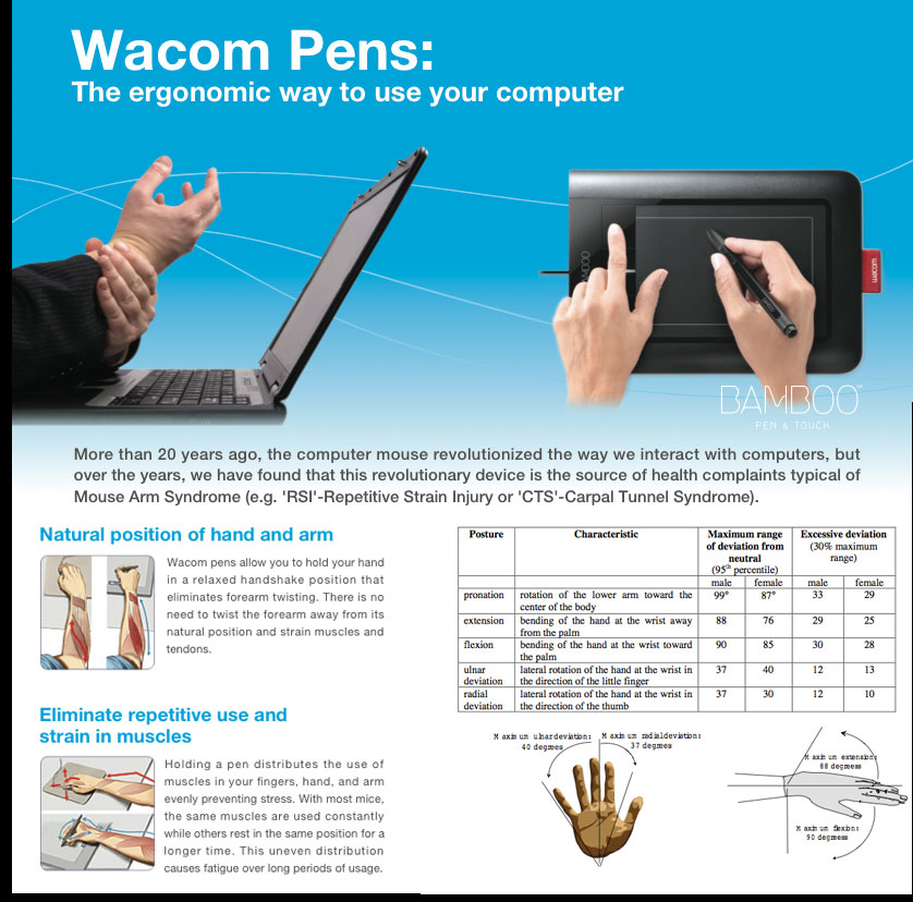 wacom_ergonomy