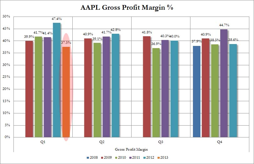 AAPL Margin_1