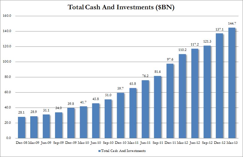 aAPL CASH