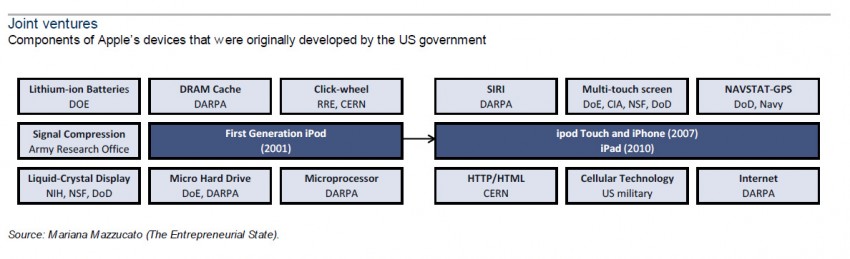 AAPL JVs