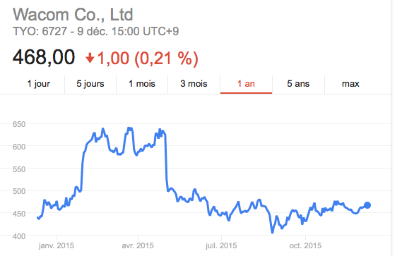 Capture d’écran 2015-12-09 à 11.08.40